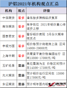 【金屬鋁】2021年滬鋁會怎么走？各大機構看法出現明顯分歧